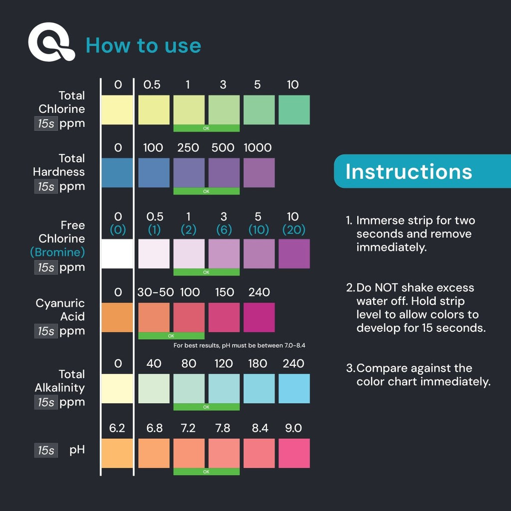 Pool & Spa Test Strips